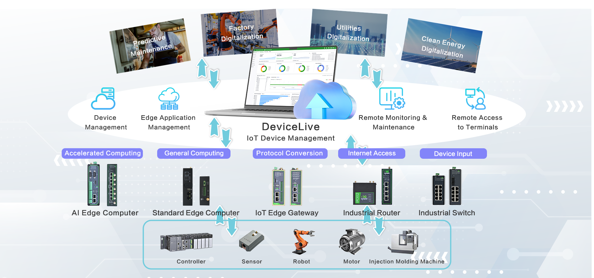 InHand Edge Intelligence Solution - Architecture