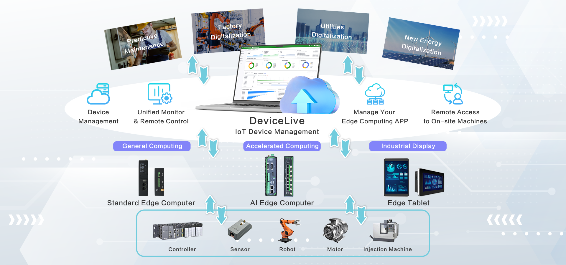 InHand Edge Intelligence Solution - Architecture