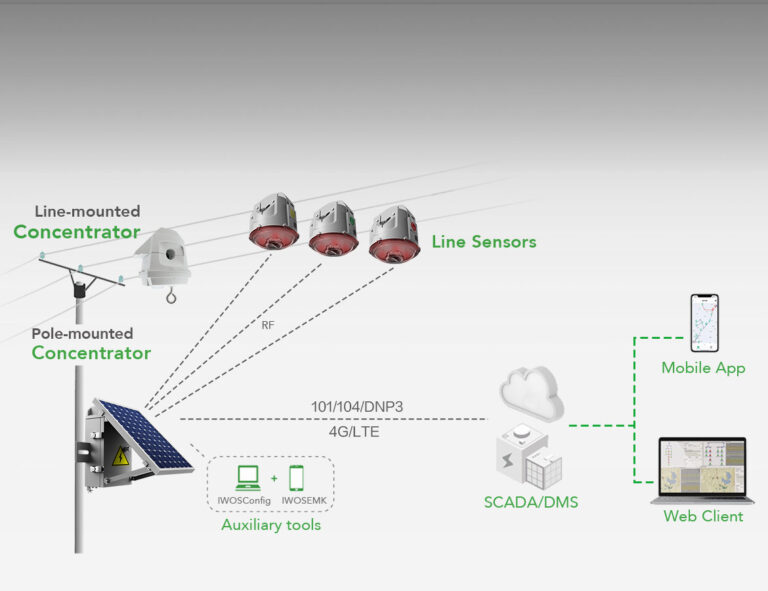 IWOS Big Data Analytic Platform