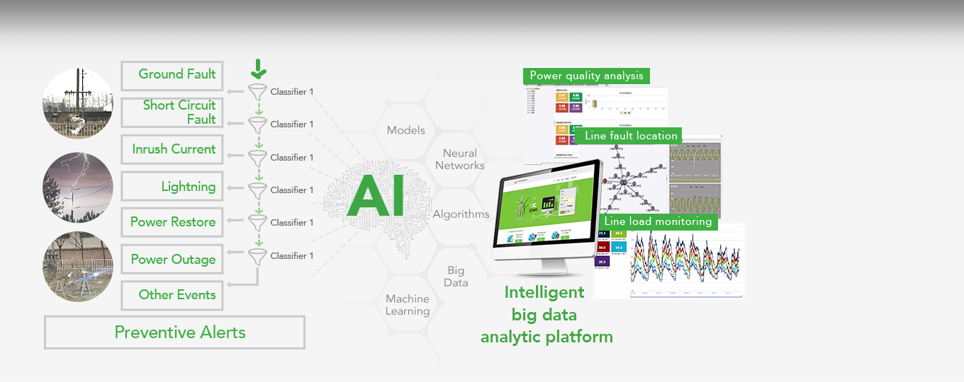 IWOS Big Data Analytic Platform