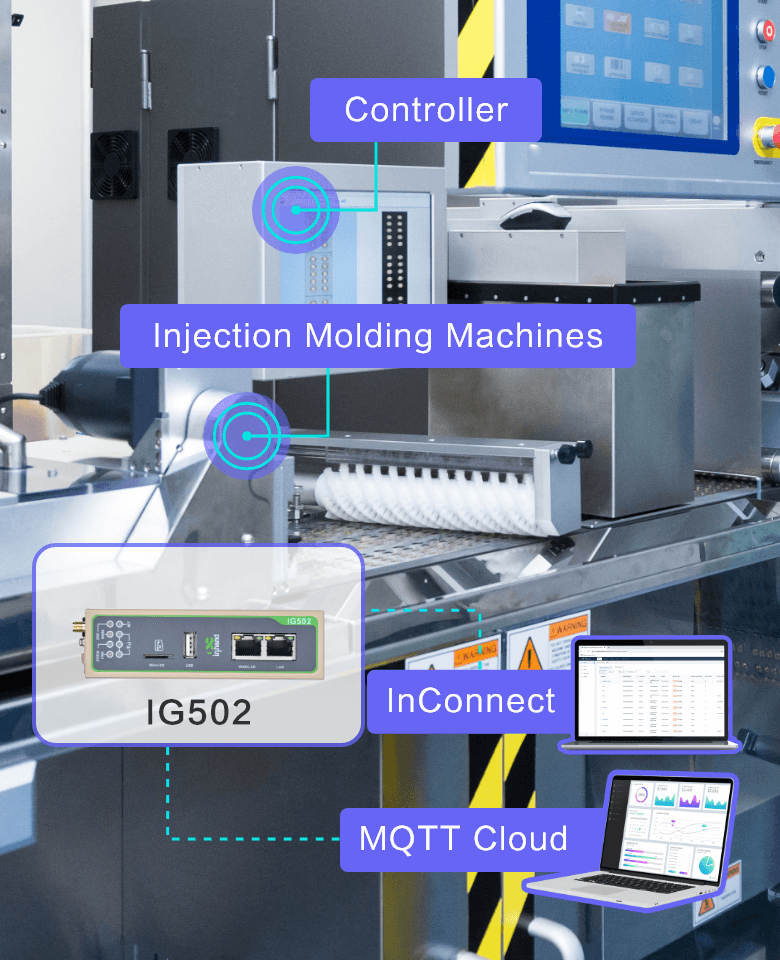 InHand's Remote Monitoring Solution for Injection Molding Machines