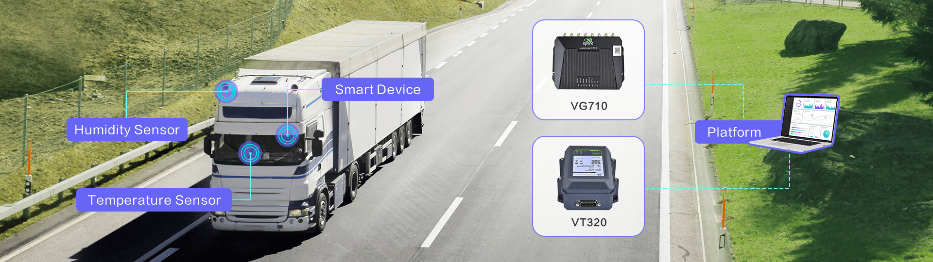 InHand Smart Logistics Solution