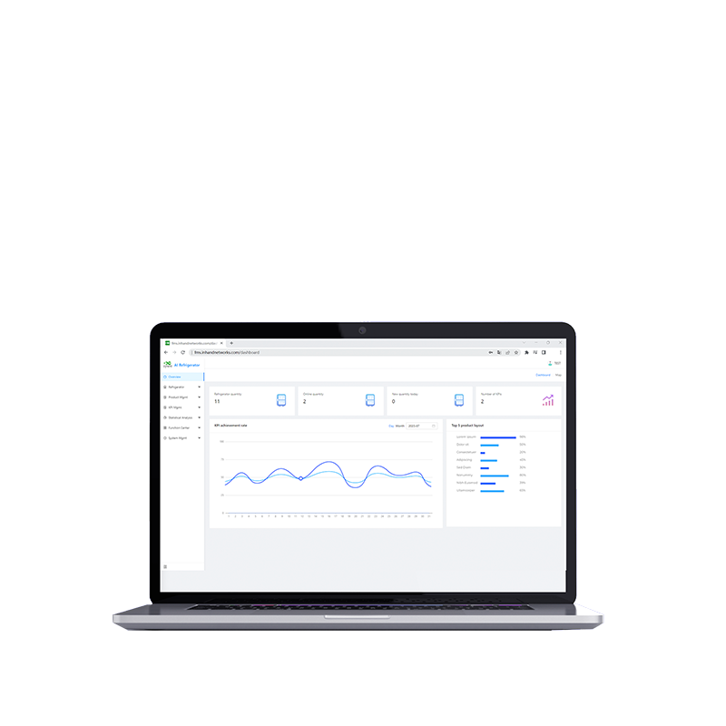 InFMS Cloud for Merchandiser Management