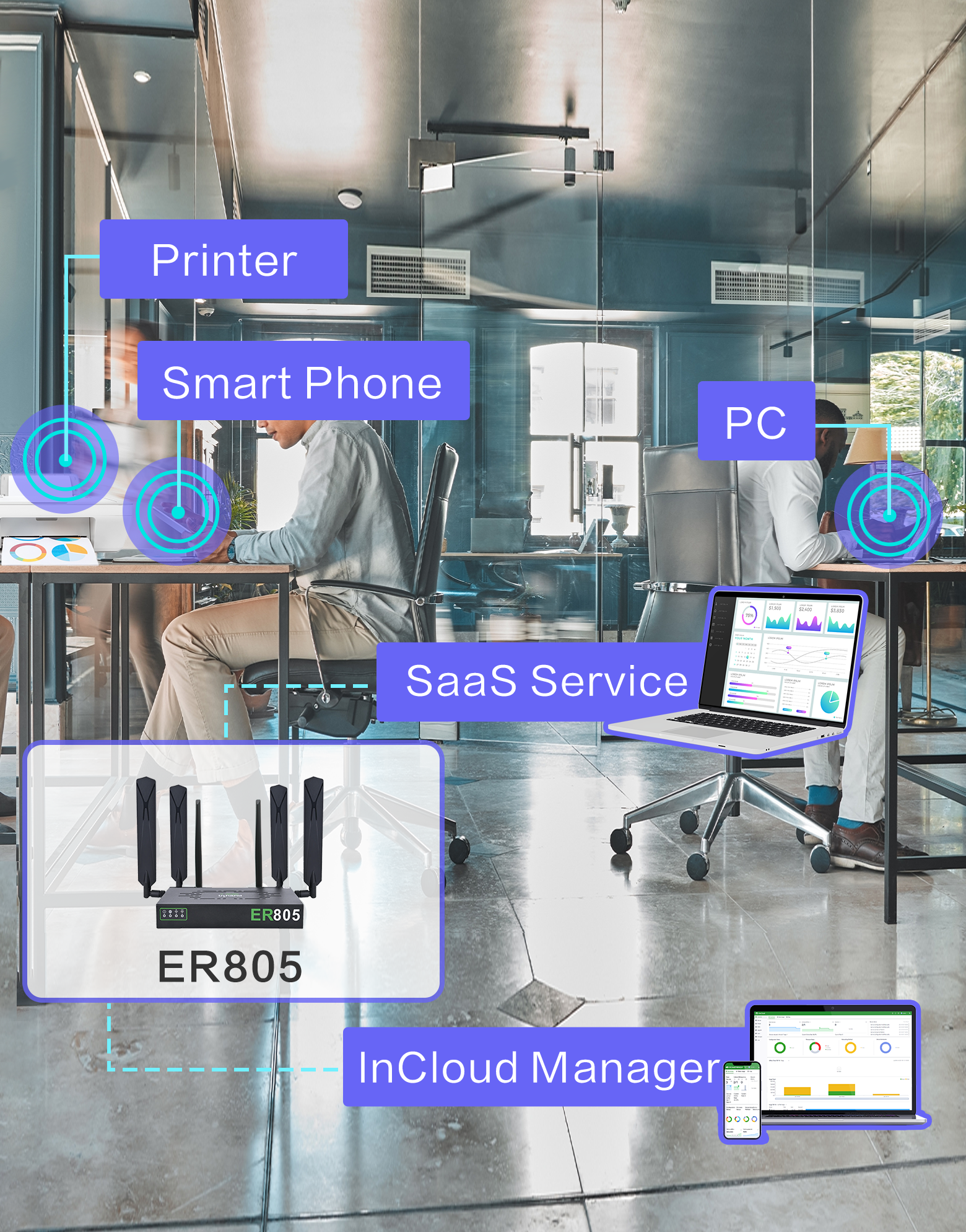 InHand Cloud-Managed Networking Solution for Hybrid Workplaces