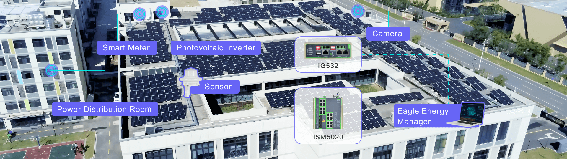 InHand Energy Efficiency Management Solution