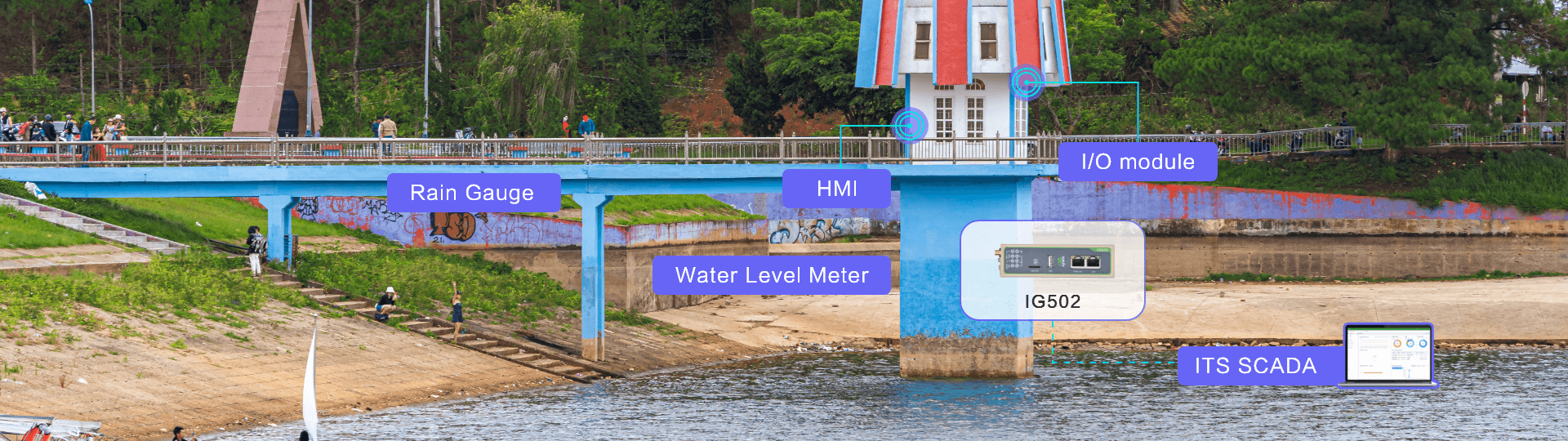 InHand's Solution for Flood Early Warning System