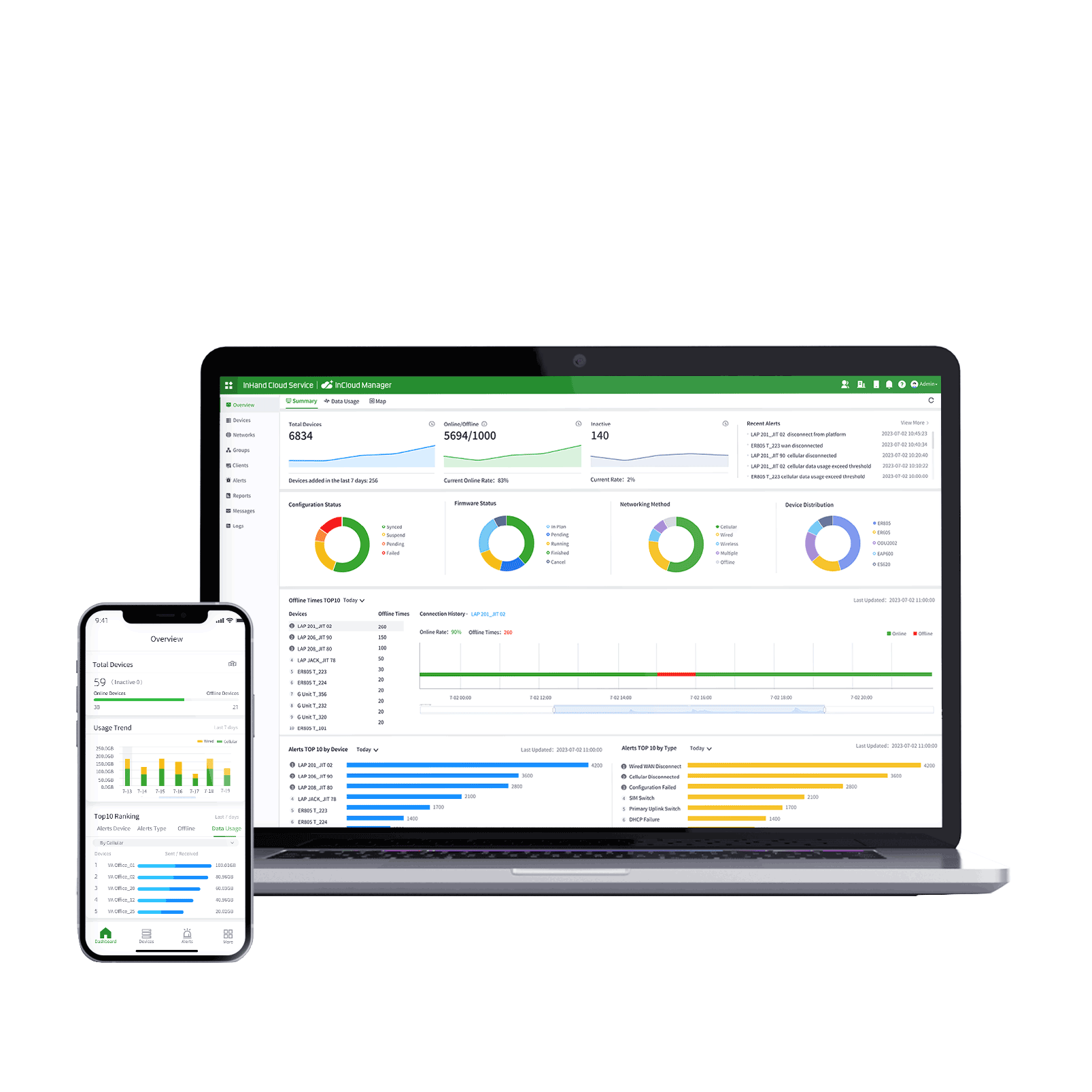 InCloud Manager for Business Internet Management