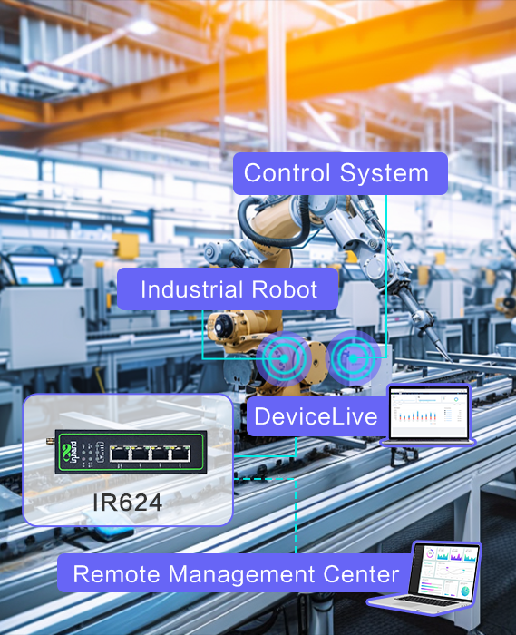 5g Remote Monitoring Solution for Industrial Robots with IR624 Industrial Cellular Router