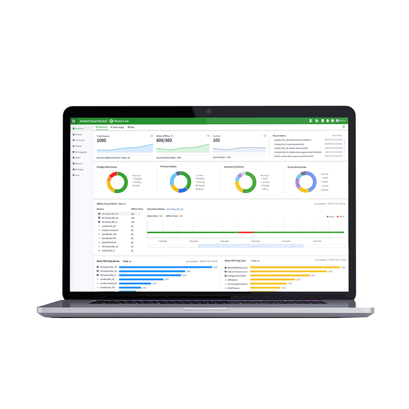 DeviceLive IoT Management Cloud