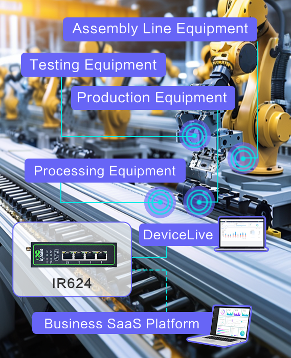 Smart Factory Solution Featuring IR624 5G Industrial Router