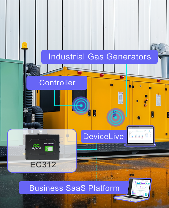 Predictive maintenance solution for industrial generators