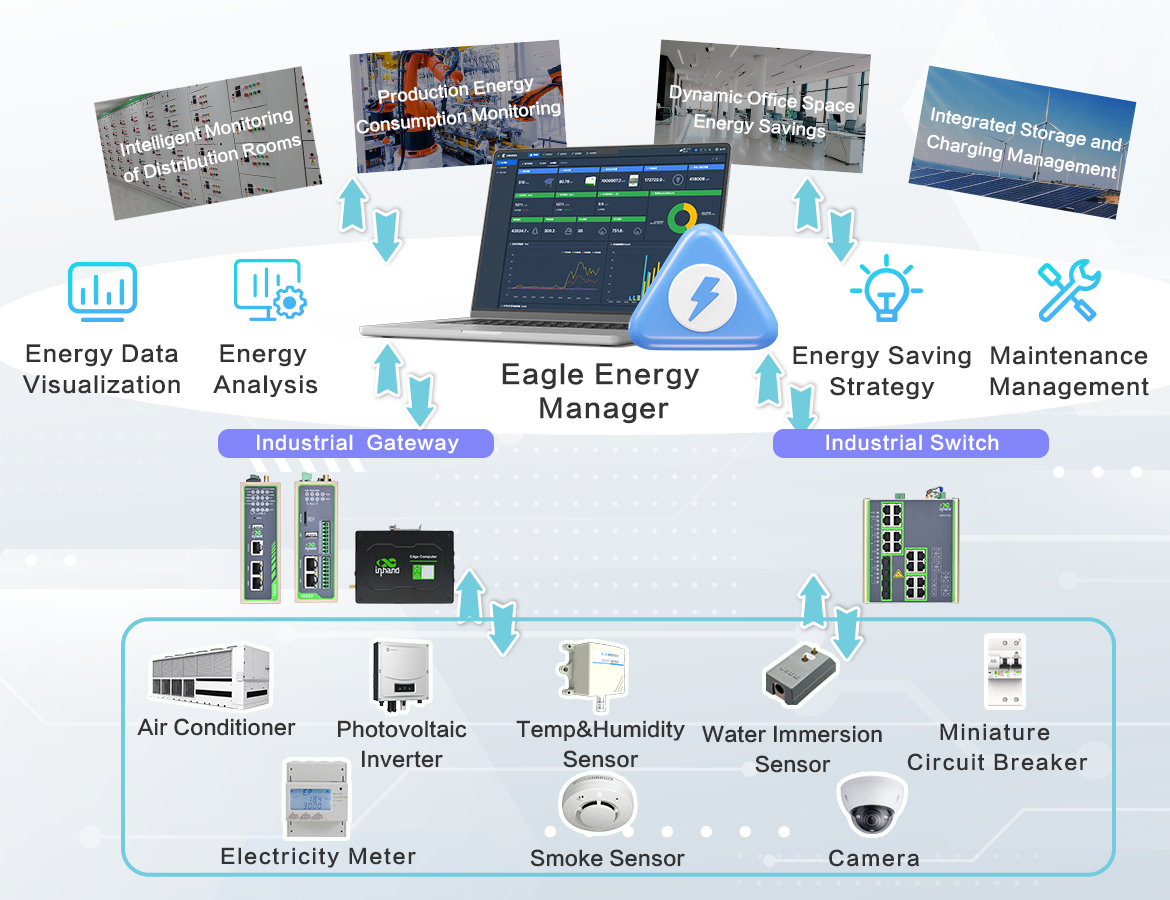 xEnergy Real-Time Energy Management Solution