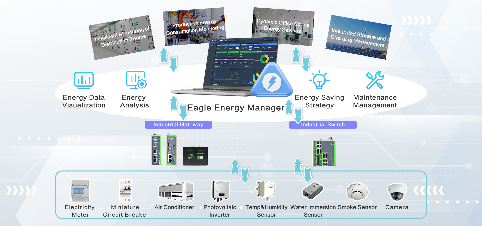 xEnergy Real-Time Energy Management Solution