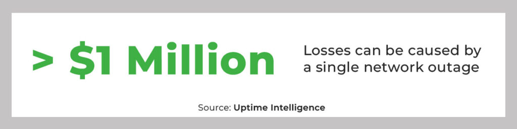 A single network outage can cost more than $1 million directly or indirectly