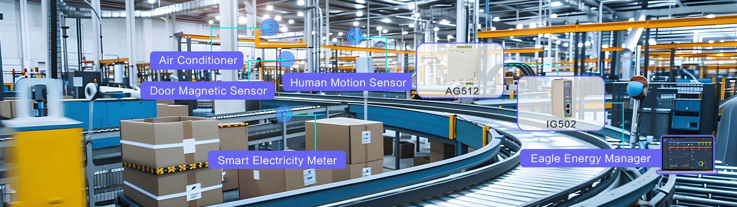 Energy-Saving and Emission-Reduction Solution for Factory HVAC