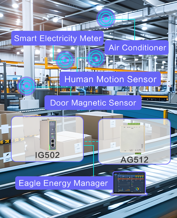 Energy-Saving and Emission-Reduction Solution for Factory HVAC