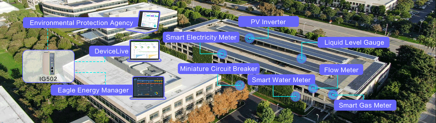 Integrated Factory Energy Monitoring Solution