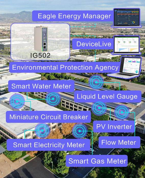 Integrated Factory Energy Monitoring Solution