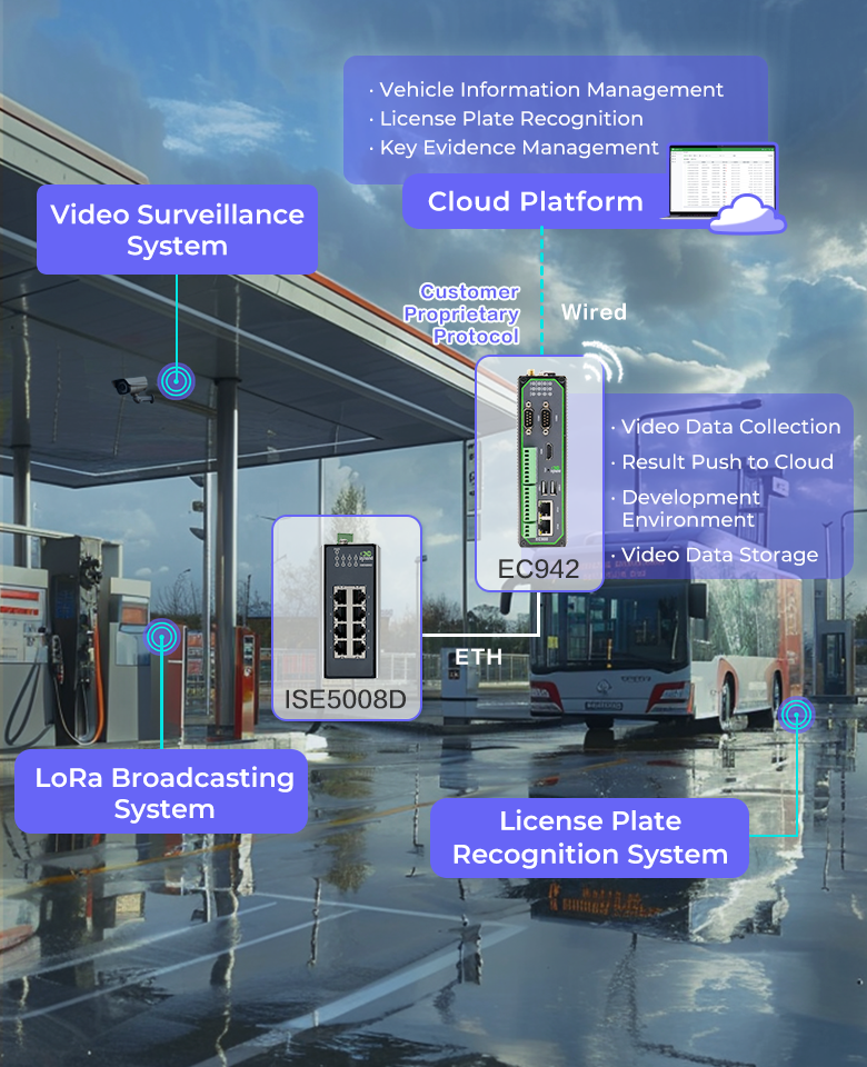 InHand's Safety Monitoring Solution for Vehicle Gas Cylinders