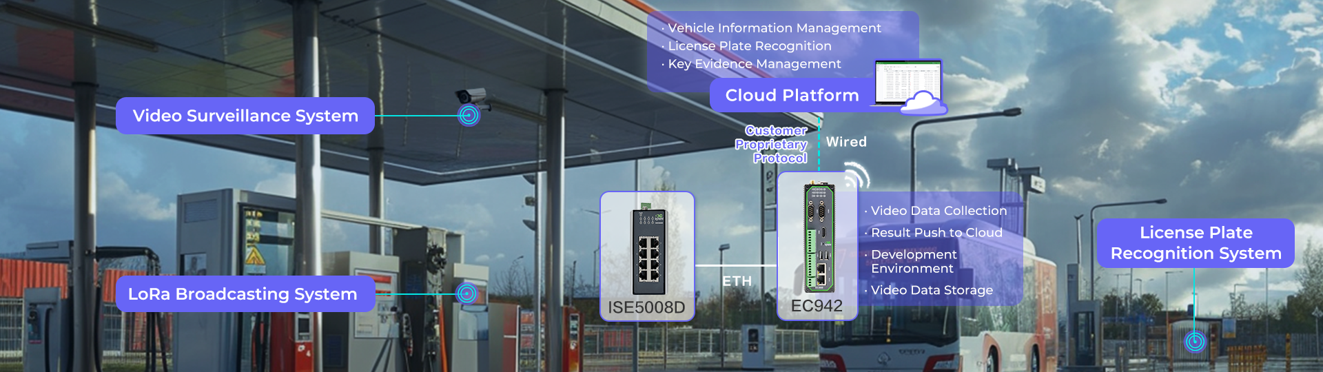 InHand's Safety Monitoring Solution for Vehicle Gas Cylinders