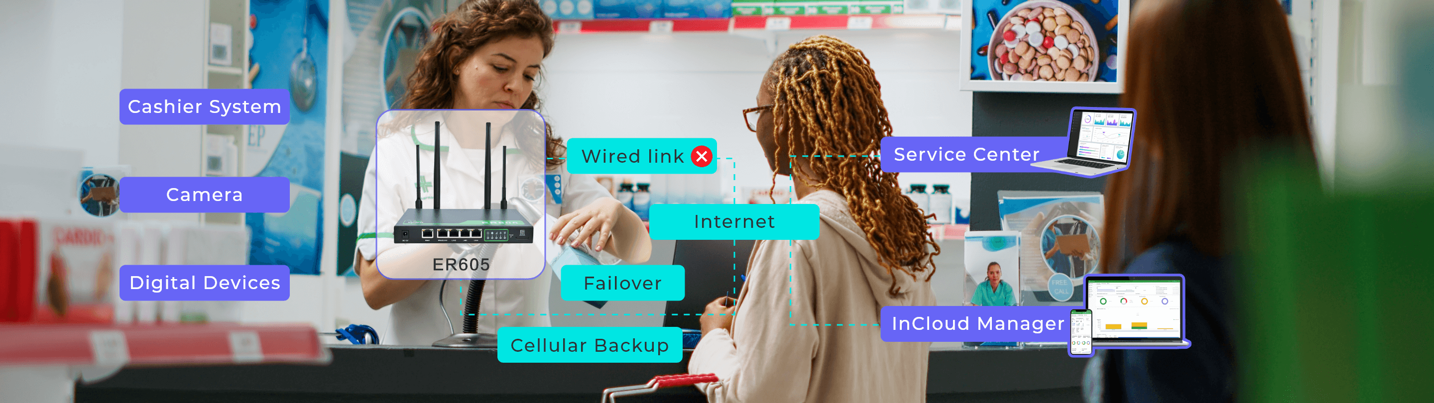 4G Cellular Failover Solution for Businesses