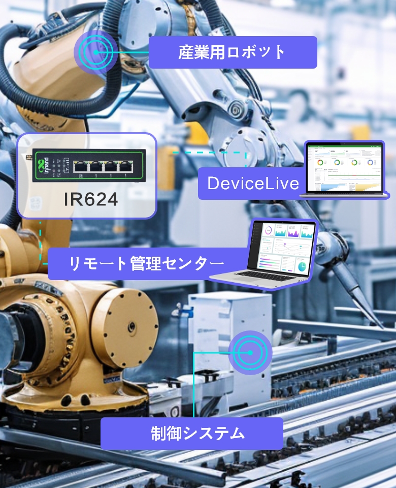 5g Remote Monitoring Solution for Industrial Robots with IR624 Industrial Cellular Router