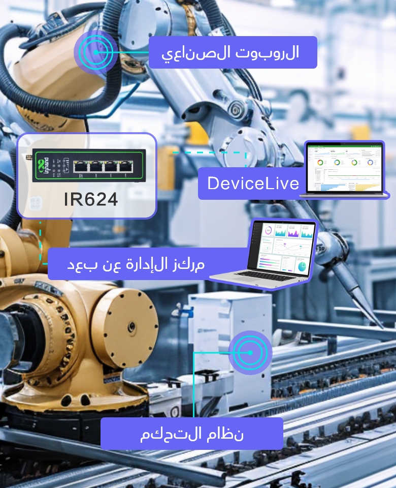 5g Remote Monitoring Solution for Industrial Robots with IR624 Industrial Cellular Router