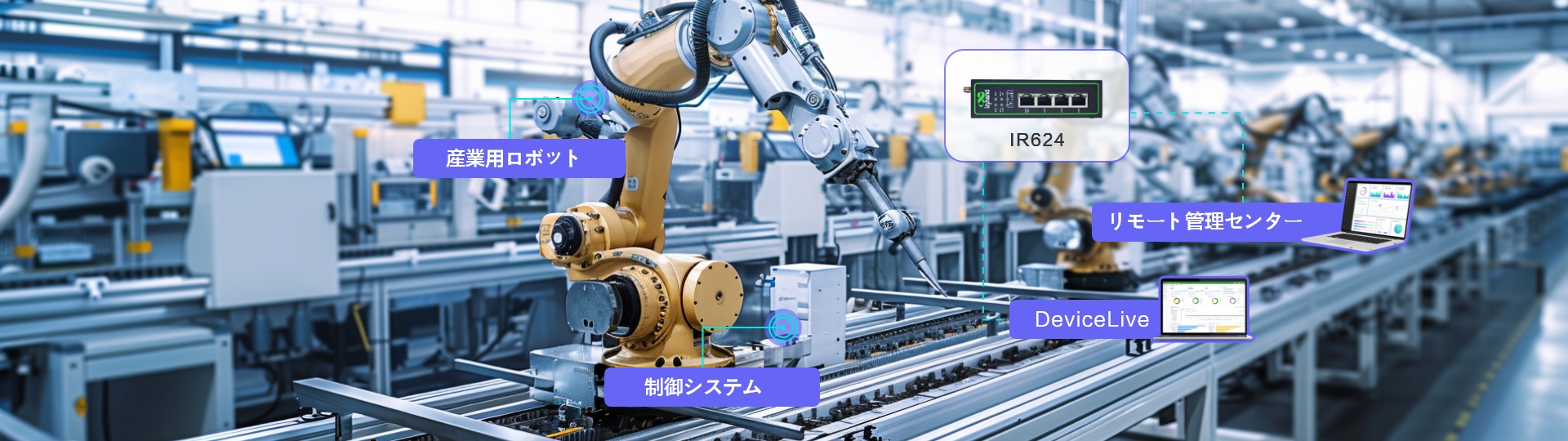 5g Remote Monitoring Solution for Industrial Robots with IR624 Industrial Cellular Router