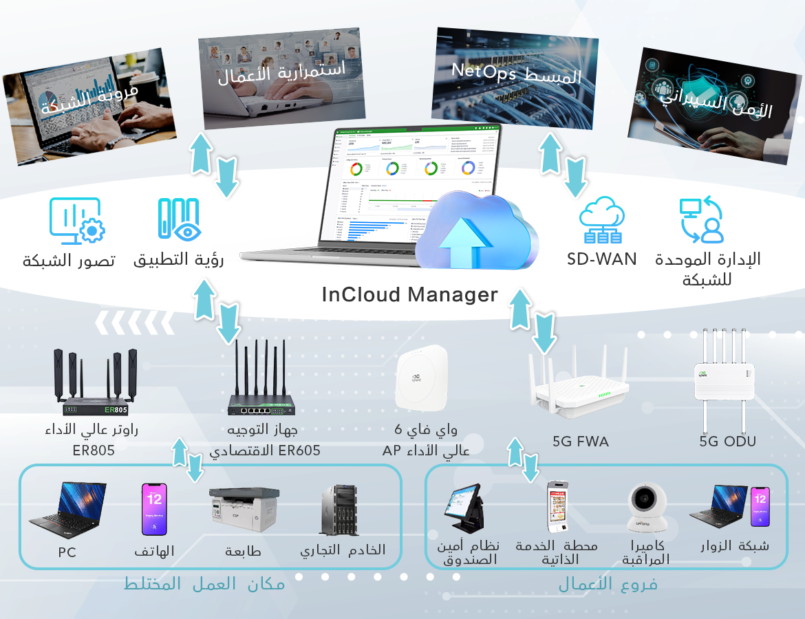 InHand Cloud-Managed Networking Solution - Architecture