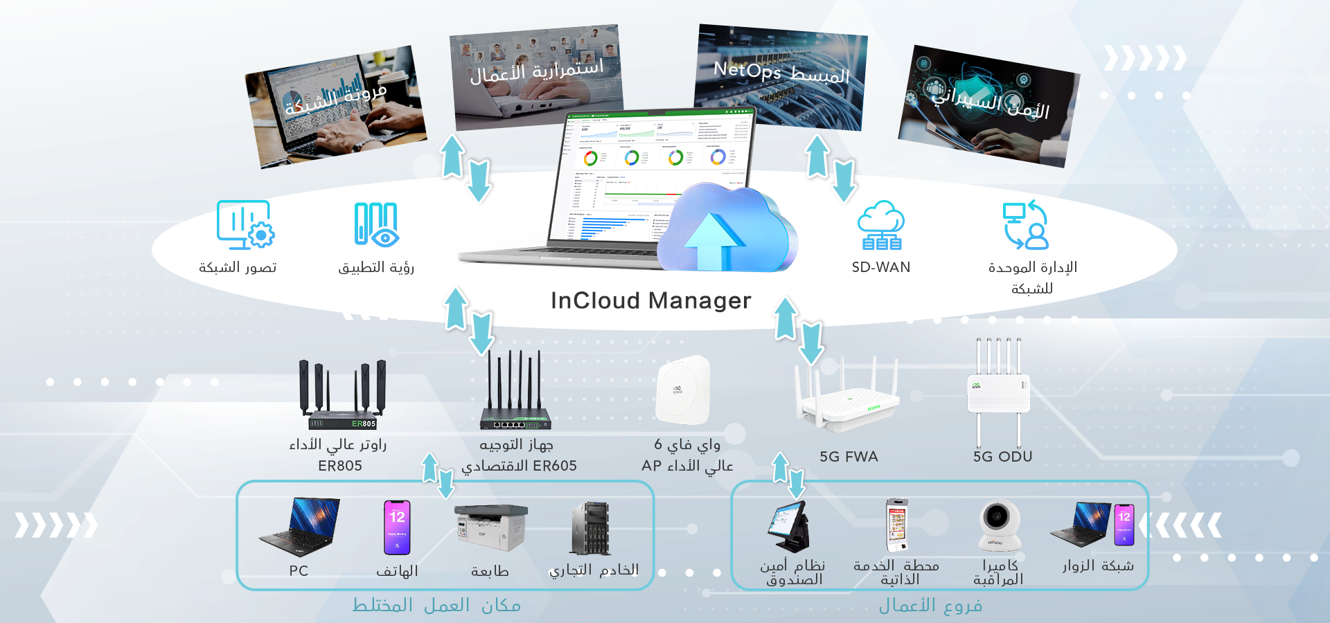 InHand Cloud-Managed Networking Solution - Architecture