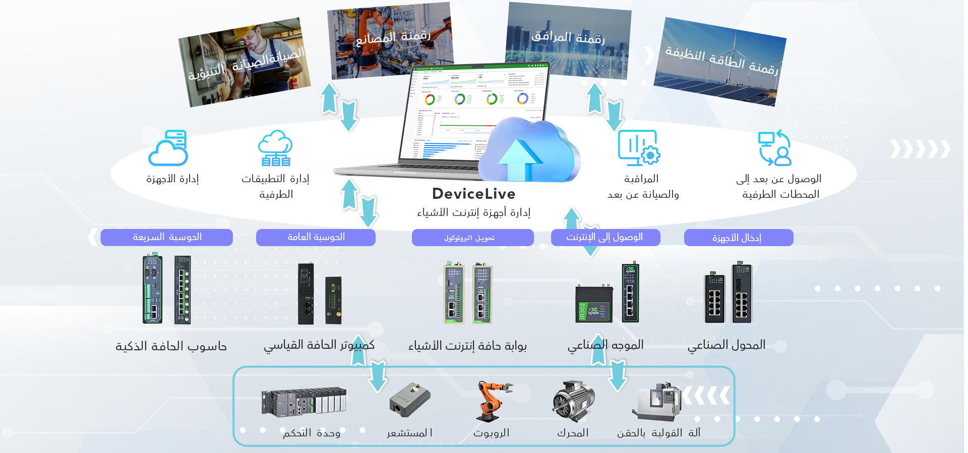 حل الذكاء الطرفي من InHand