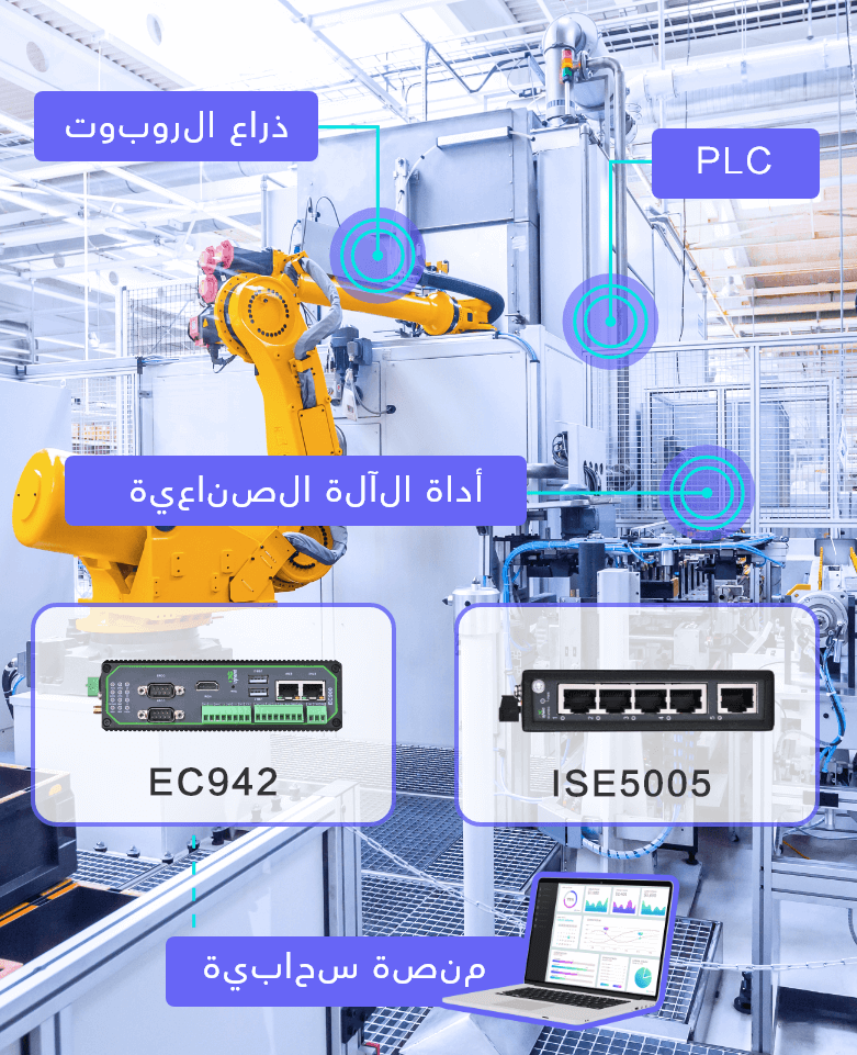 Digital Factory Solution by InHand Networks