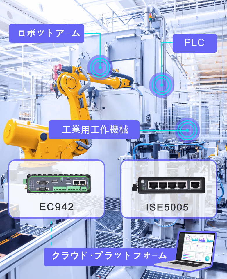 Digital Factory Solution by InHand Networks