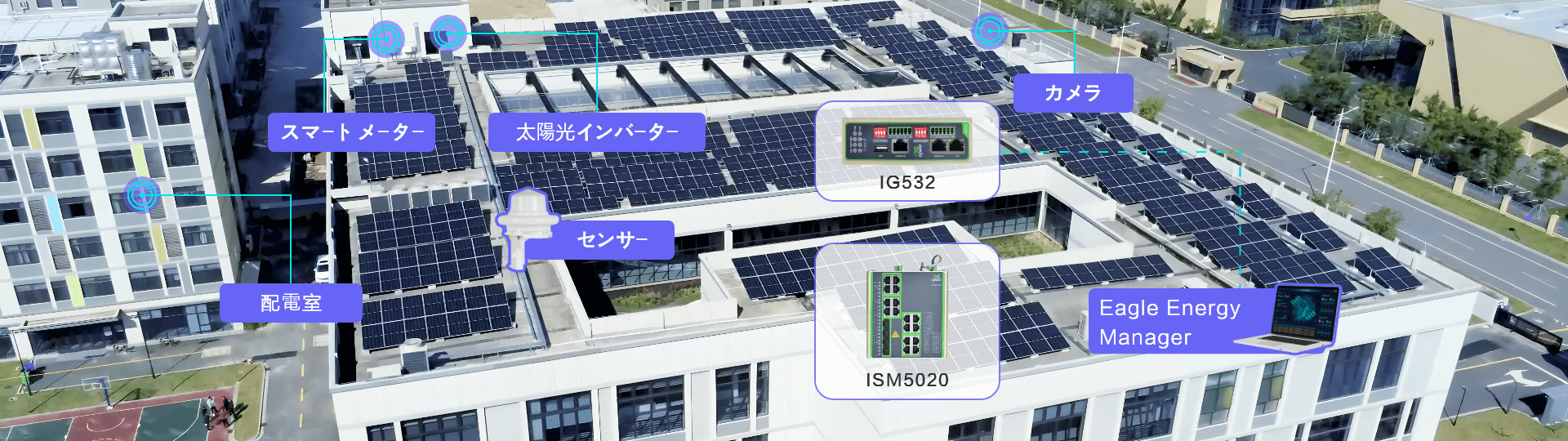 InHand Energy Efficiency Management Solution