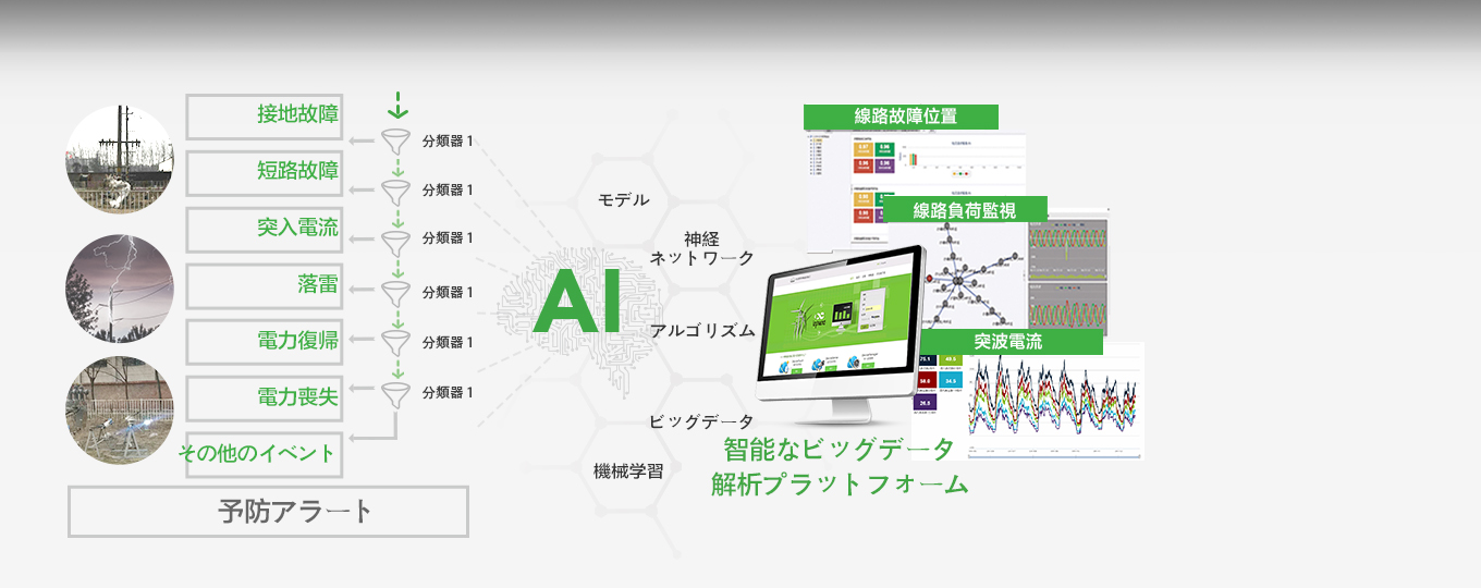 IWOSビッグデータ分析プラットフォーム