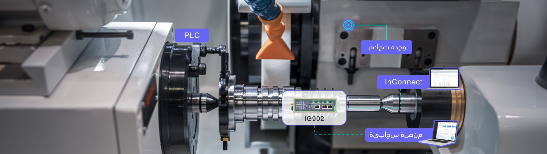 InHand Remote Monitoring Solution of CNC Machines