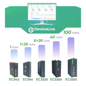 AI Edge Computing