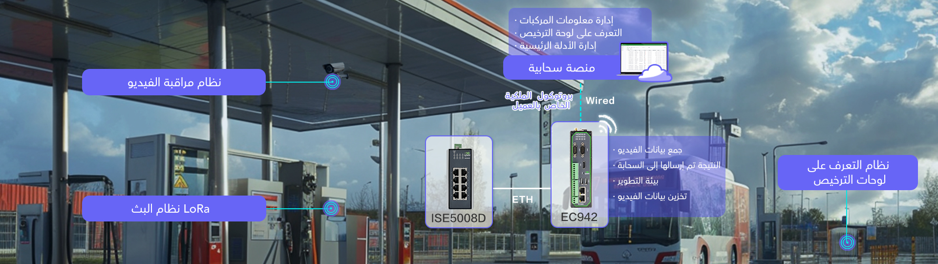 حل مراقبة السلامة من InHand&1TP لأسطوانات غاز المركبات