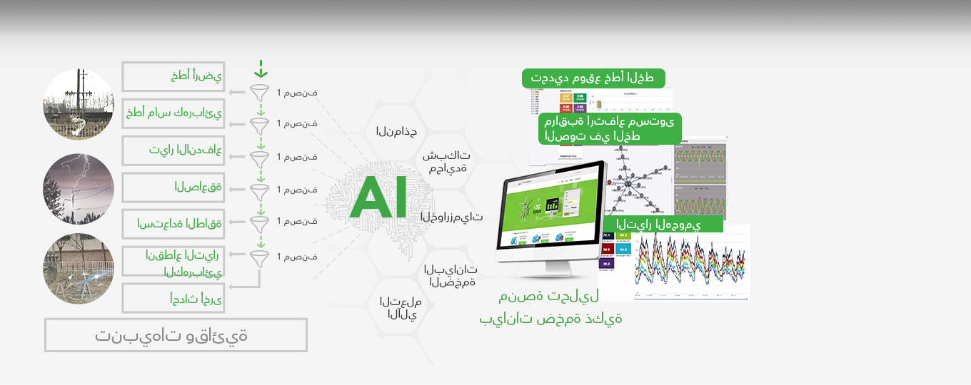 IWOS Big Data Analytic Platform