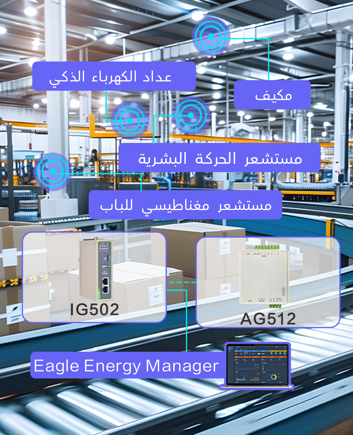 Energy-Saving and Emission-Reduction Solution for Factory HVAC