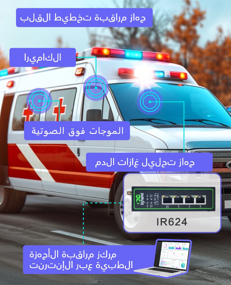 Ambulance Networking Solution with the IR624 5G Industrial Router