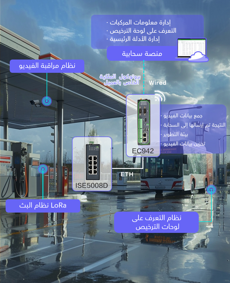 حل مراقبة السلامة من InHand&1TP لأسطوانات غاز المركبات