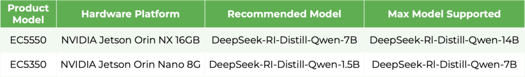 EC5000 Unterstützte DeepSeek R1 Modelle