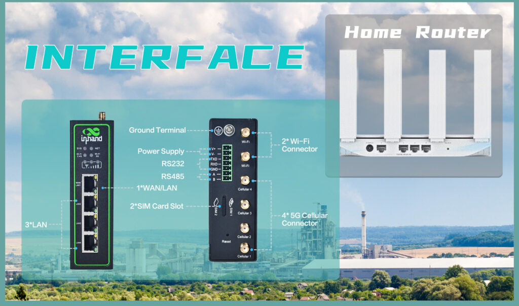 Industrial Router vs. Home Router: Interfaces