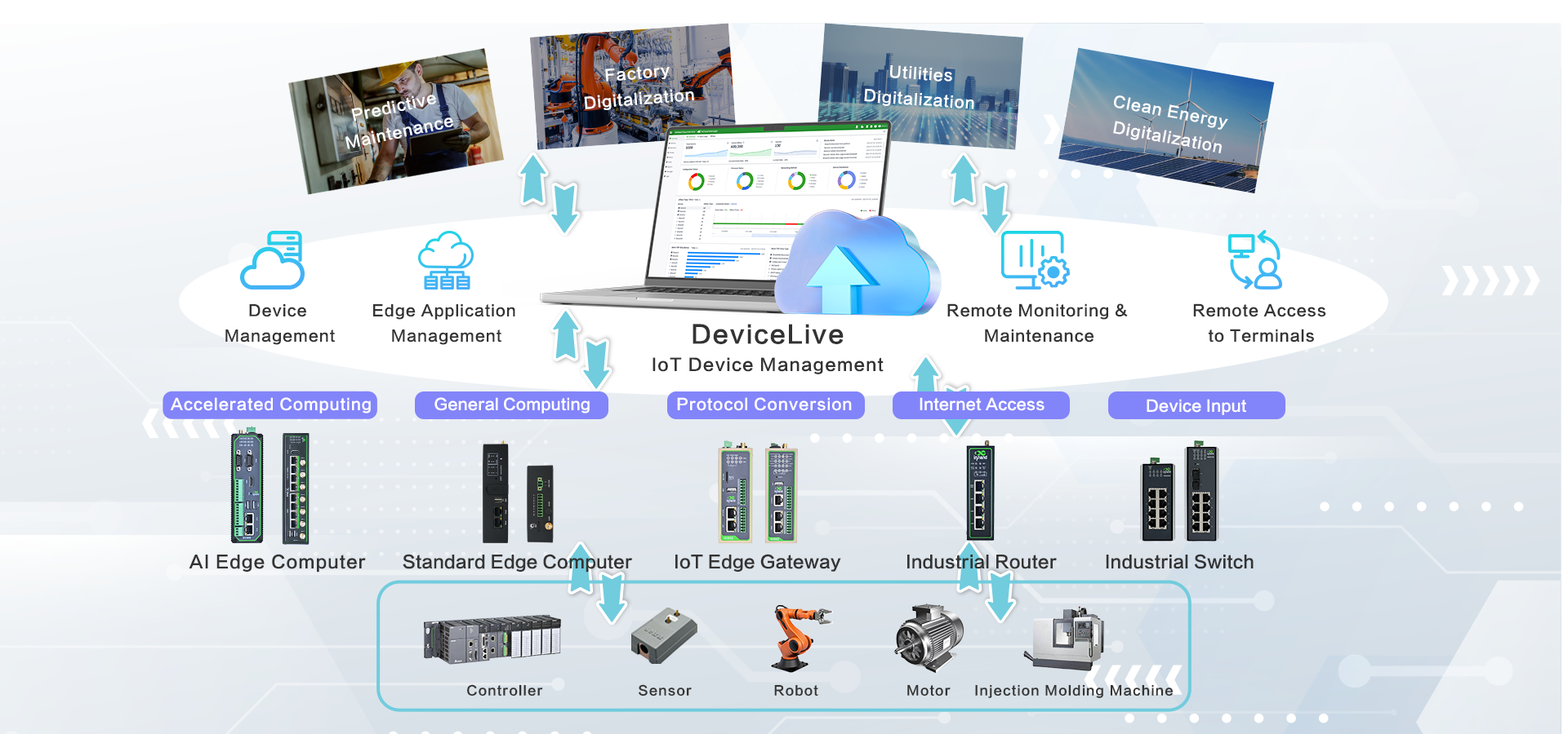 InHand Edge Intelligence Solution