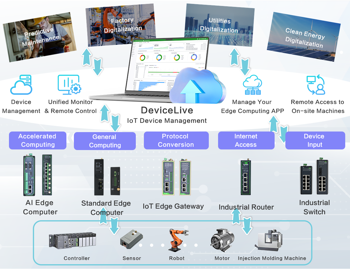 InHand Edge Intelligence Solution