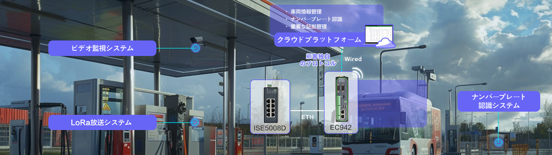 InHand'の車両ガスボンベ用安全監視ソリューション