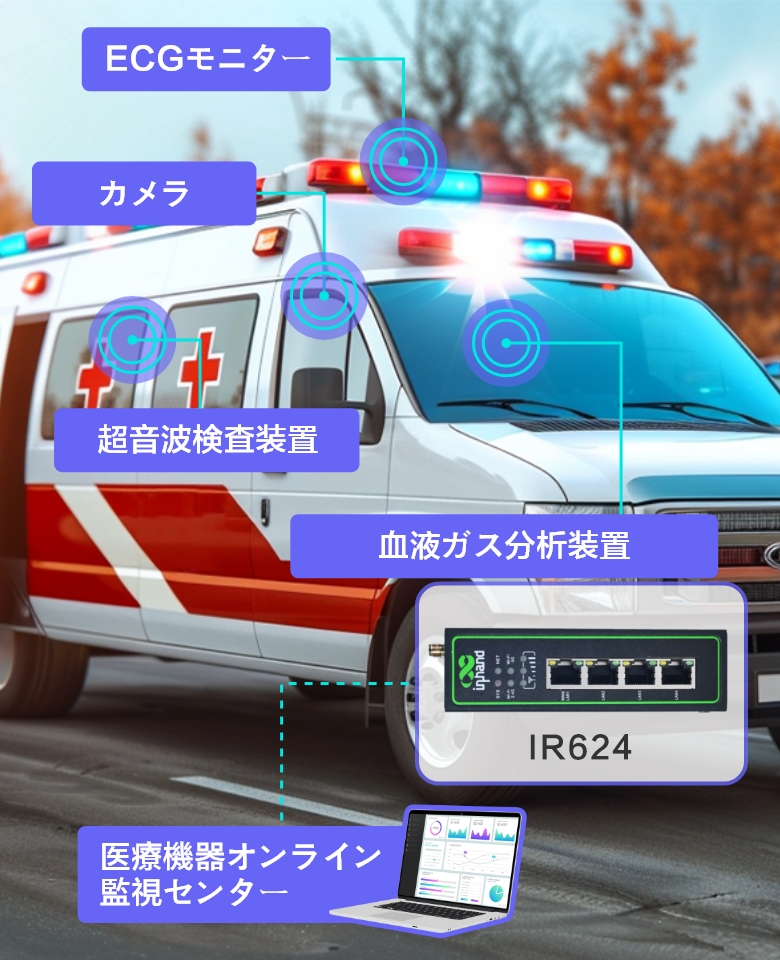 Ambulance Networking Solution with the IR624 5G Industrial Router