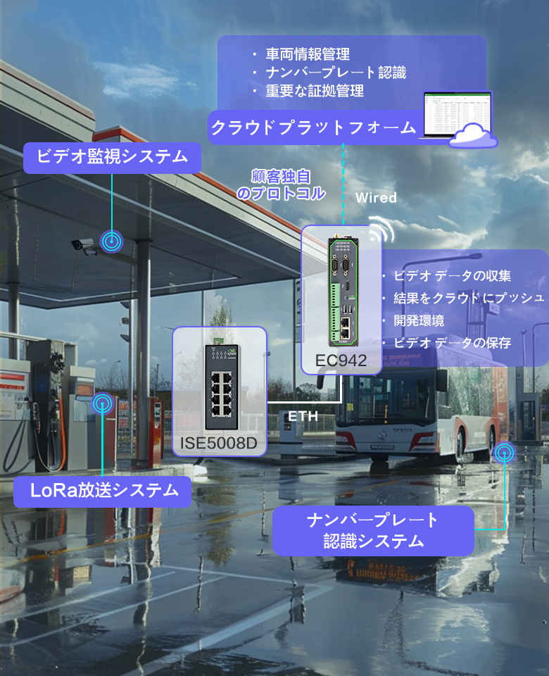 InHand'の車両ガスボンベ用安全監視ソリューション