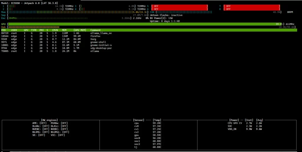 Monitoring EC5000 AI Edge Computer Hardware Utilization